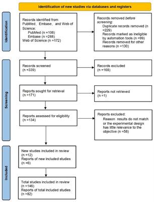 Mitochondria-associated regulation in adipose tissues and potential reagents for obesity intervention